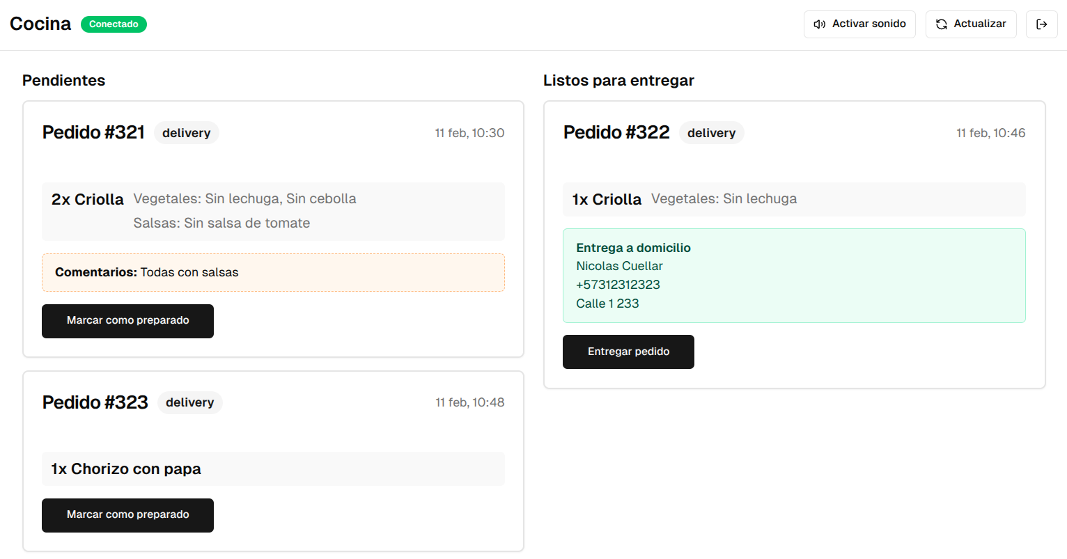 Dashboard de Papedir con pedidos